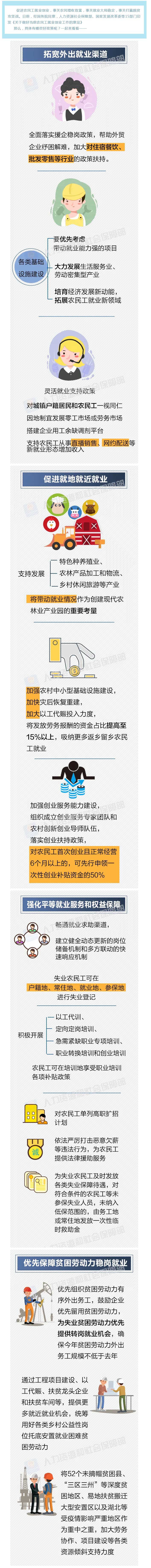@农民工，这些好政策助你就业创业！